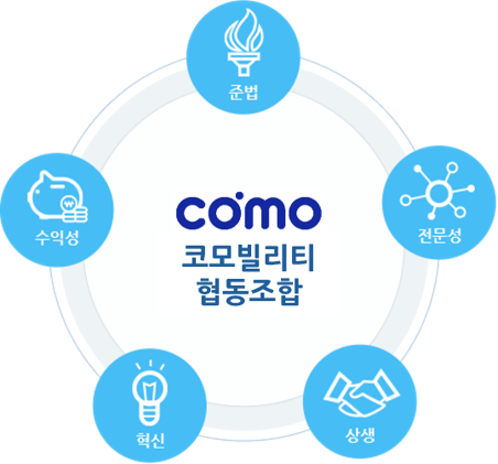 한국스마트버스 협동조합 coop