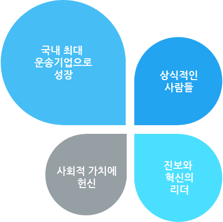 사회적 가치의 헌신